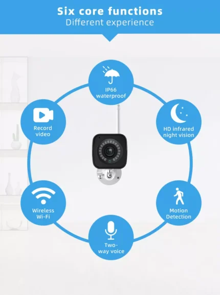 Security camera features in a circular layout.