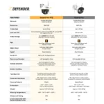 Comparison chart of Defender security cameras.