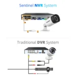 NVR vs DVR security camera systems comparison.