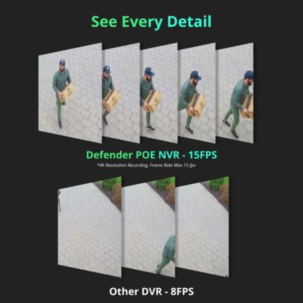 Security footage comparison at different frame rates.